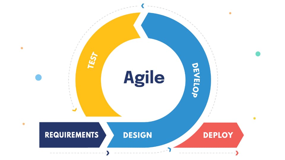 Agile